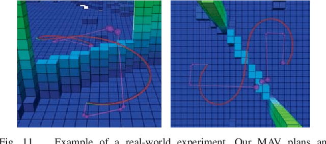 Figure 3 for Search-based 3D Planning and Trajectory Optimization for Safe Micro Aerial Vehicle Flight Under Sensor Visibility Constraints