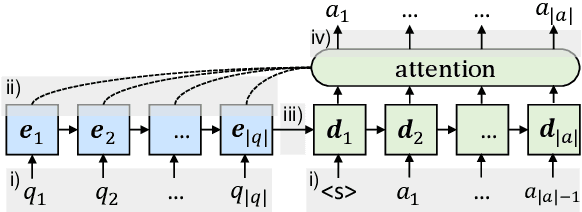 Figure 1 for Confidence Modeling for Neural Semantic Parsing
