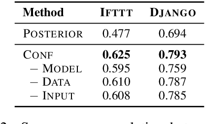 Figure 4 for Confidence Modeling for Neural Semantic Parsing