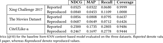 Figure 4 for Are Quantum Computers Practical Yet? A Case for Feature Selection in Recommender Systems using Tensor Networks