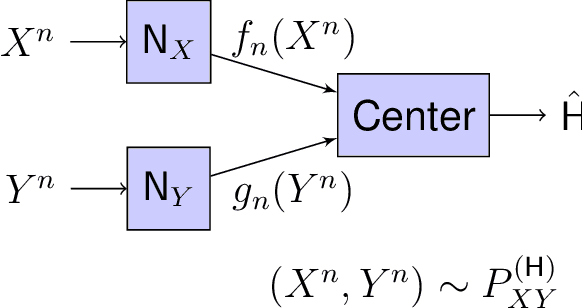 Figure 1 for On Distributed Learning with Constant Communication Bits