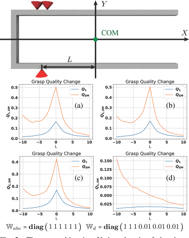 Figure 2 for Generating Optimal Grasps Under A Stress-Minimizing Metric