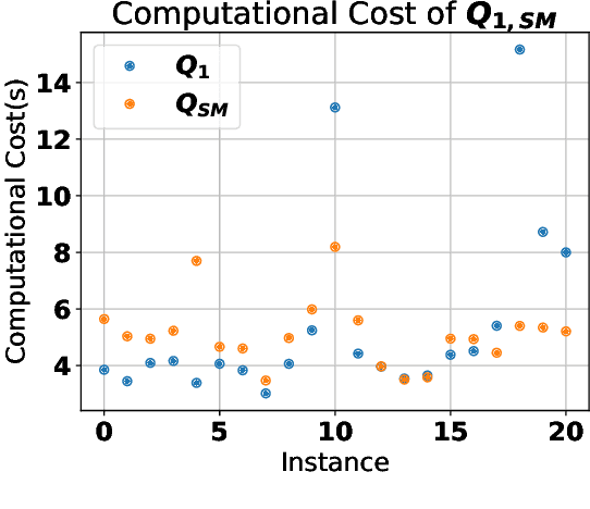 Figure 3 for Generating Optimal Grasps Under A Stress-Minimizing Metric