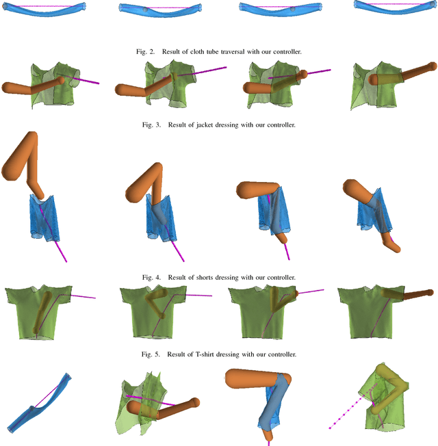 Figure 2 for Learning to Navigate Cloth using Haptics
