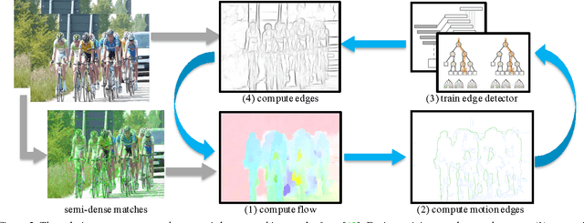 Figure 3 for Unsupervised Learning of Edges