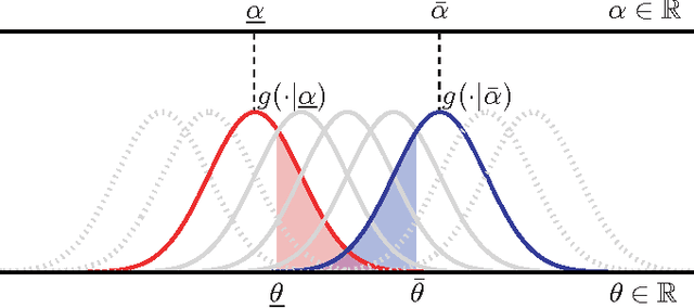 Figure 1 for Domain Knowledge Uncertainty and Probabilistic Parameter Constraints