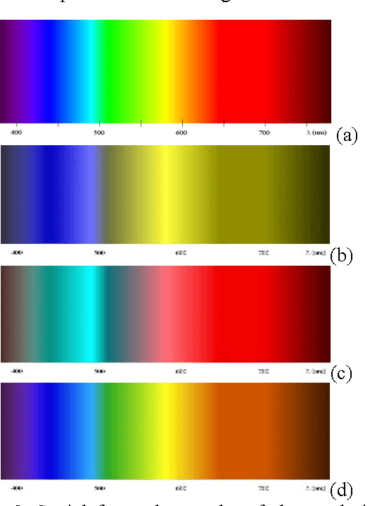 Figure 3 for Simulation of Color Blindness and a Proposal for Using Google Glass as Color-correcting Tool