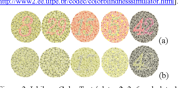 Figure 4 for Simulation of Color Blindness and a Proposal for Using Google Glass as Color-correcting Tool