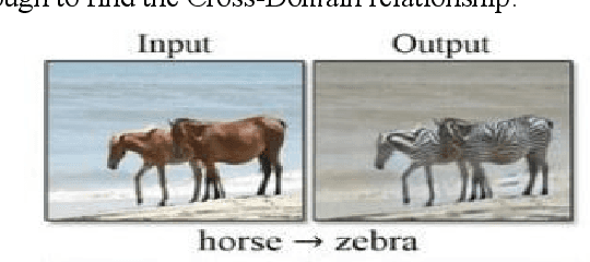 Figure 4 for Systematic Analysis of Image Generation using GANs