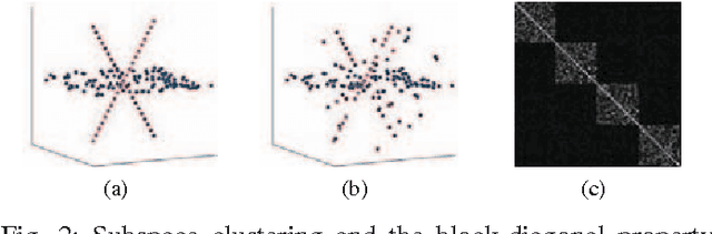 Figure 2 for Image Tag Completion and Refinement by Subspace Clustering and Matrix Completion