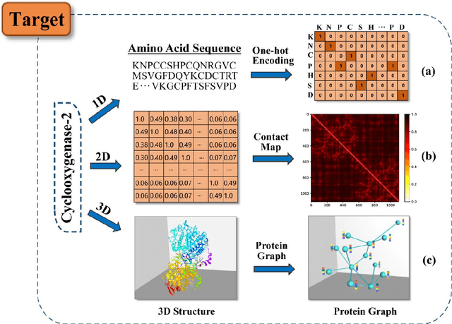 Figure 3 for Deep learning for drug repurposing: methods, databases, and applications