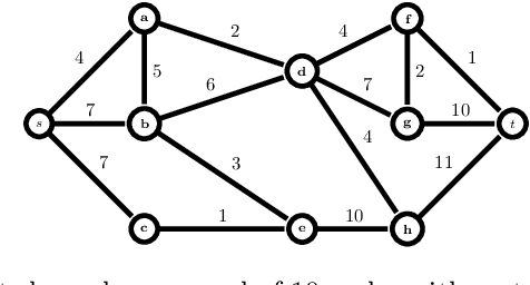 Figure 1 for Sparse Randomized Shortest Paths Routing with Tsallis Divergence Regularization