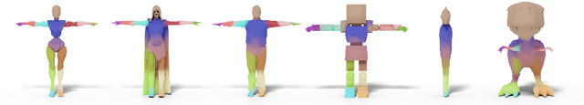 Figure 4 for Skeleton-free Pose Transfer for Stylized 3D Characters