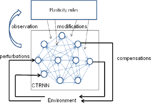Figure 3 for Enaction-Based Artificial Intelligence: Toward Coevolution with Humans in the Loop