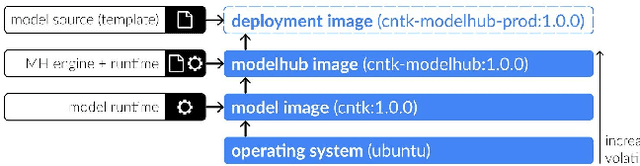 Figure 3 for ModelHub.AI: Dissemination Platform for Deep Learning Models