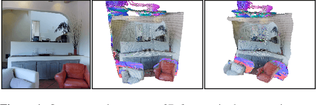 Figure 1 for What's Behind the Couch? Directed Ray Distance Functions (DRDF) for 3D Scene Reconstruction
