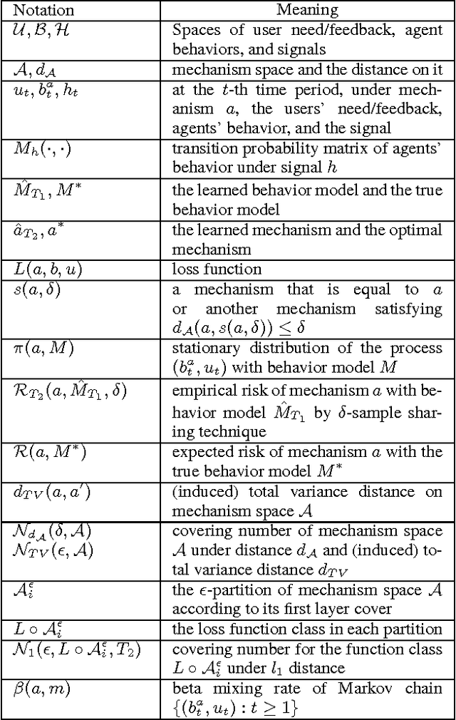Figure 1 for Generalization Analysis for Game-Theoretic Machine Learning