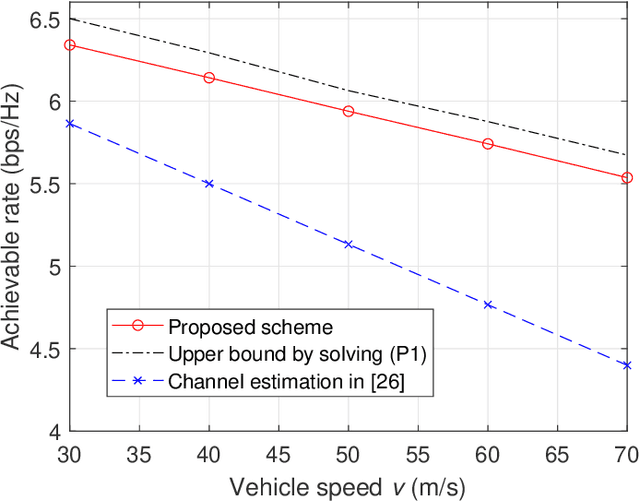 Figure 2 for Roadside IRS-Aided Vehicular Communication: Efficient Channel Estimation and Low-Complexity Beamforming Design