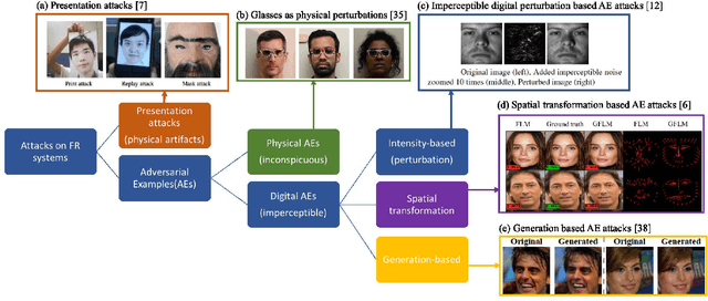 Figure 1 for Measurement-driven Security Analysis of Imperceptible Impersonation Attacks