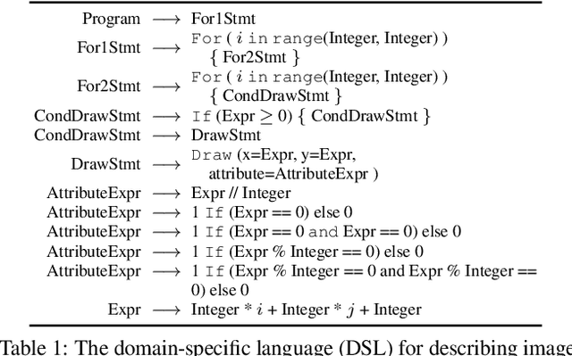 Figure 1 for Program-Guided Image Manipulators