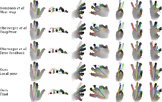 Figure 1 for End-to-end Global to Local CNN Learning for Hand Pose Recovery in Depth Data