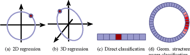 Figure 1 for Crafting a multi-task CNN for viewpoint estimation