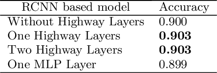 Figure 3 for Learning text representation using recurrent convolutional neural network with highway layers