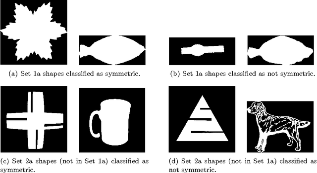Figure 4 for The Pascal Triangle of a Discrete Image: Definition, Properties and Application to Shape Analysis