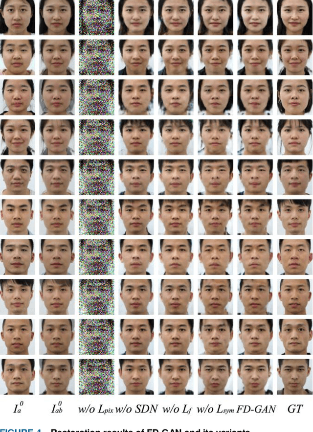 Figure 4 for FD-GAN: Face-demorphing generative adversarial network for restoring accomplice's facial image