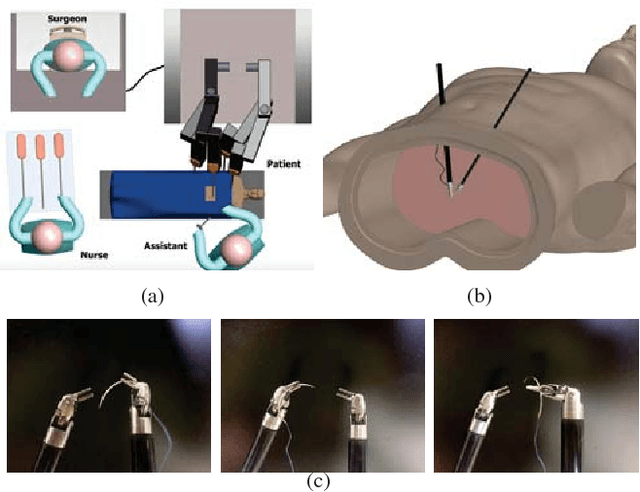 Figure 1 for Automated pick-up of suturing needles for robotic surgical assistance