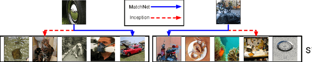 Figure 3 for Matching Networks for One Shot Learning