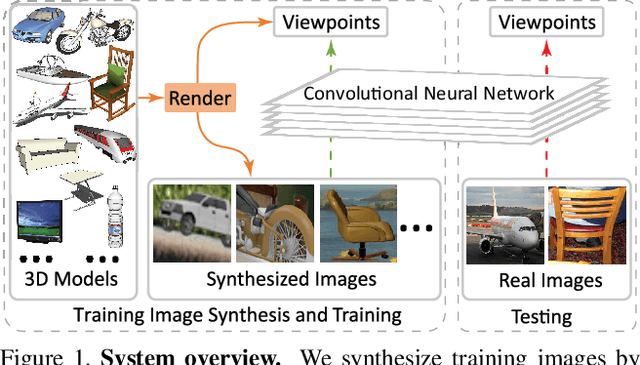 Figure 1 for Render for CNN: Viewpoint Estimation in Images Using CNNs Trained with Rendered 3D Model Views