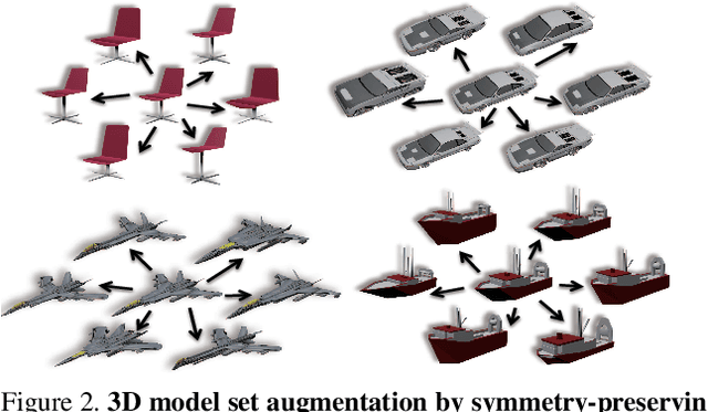 Figure 3 for Render for CNN: Viewpoint Estimation in Images Using CNNs Trained with Rendered 3D Model Views