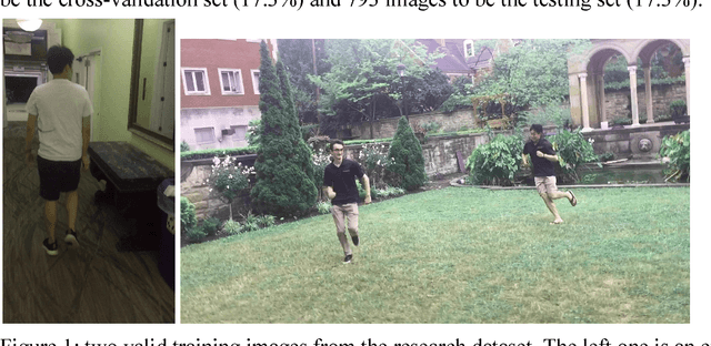 Figure 2 for Application of Faster R-CNN model on Human Running Pattern Recognition