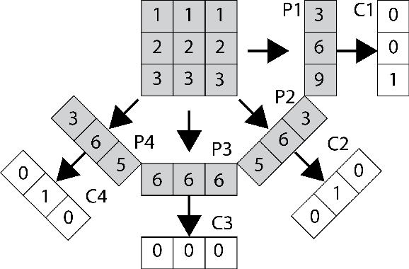 Figure 3 for Generating Binary Tags for Fast Medical Image Retrieval Based on Convolutional Nets and Radon Transform