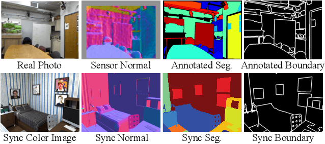 Figure 1 for Physically-Based Rendering for Indoor Scene Understanding Using Convolutional Neural Networks