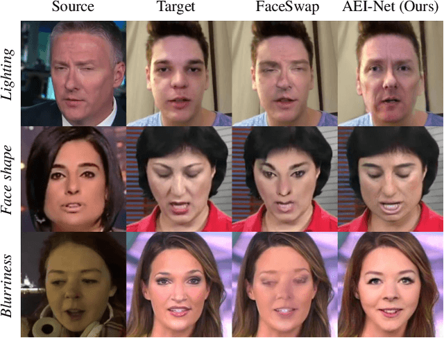 Figure 2 for FaceShifter: Towards High Fidelity And Occlusion Aware Face Swapping