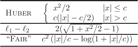 Figure 1 for Efficient Symmetric Norm Regression via Linear Sketching