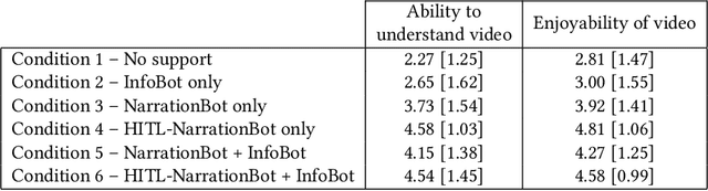 Figure 2 for NarrationBot and InfoBot: A Hybrid System for Automated Video Description