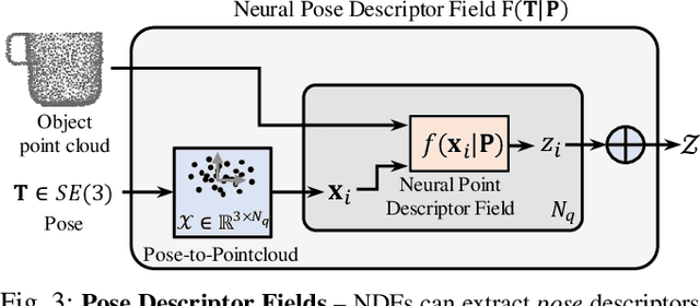 Figure 2 for Neural Descriptor Fields: SE(3)-Equivariant Object Representations for Manipulation