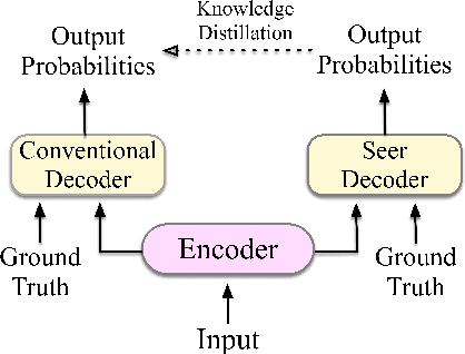 Figure 1 for Guiding Teacher Forcing with Seer Forcing for Neural Machine Translation