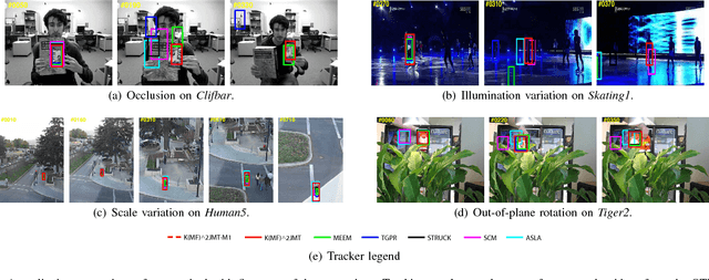 Figure 3 for Robust Visual Tracking using Multi-Frame Multi-Feature Joint Modeling