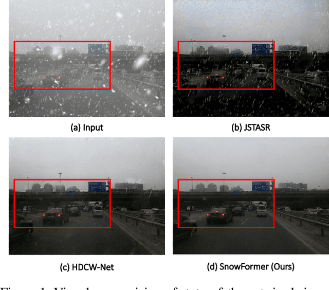 Figure 1 for SnowFormer: Scale-aware Transformer via Context Interaction for Single Image Desnowing