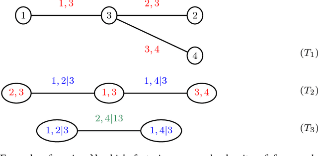 Figure 3 for Copula variational inference