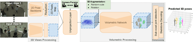 Figure 2 for Light3DPose: Real-time Multi-Person 3D PoseEstimation from Multiple Views
