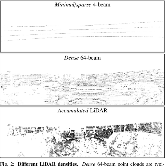 Figure 3 for LiDARTouch: Monocular metric depth estimation with a few-beam LiDAR