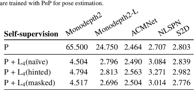 Figure 4 for LiDARTouch: Monocular metric depth estimation with a few-beam LiDAR