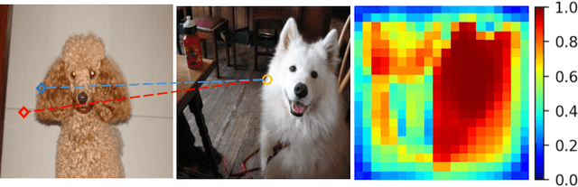 Figure 1 for Confidence-aware Adversarial Learning for Self-supervised Semantic Matching