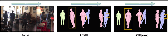 Figure 1 for Spatio-temporal Tendency Reasoning for Human Body Pose and Shape Estimation from Videos
