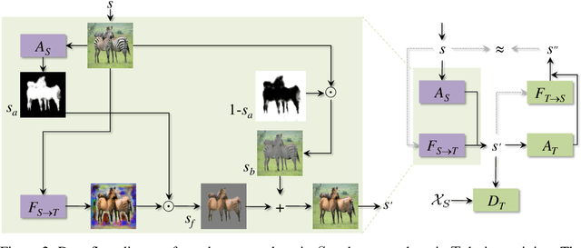 Figure 3 for Unsupervised Attention-guided Image to Image Translation